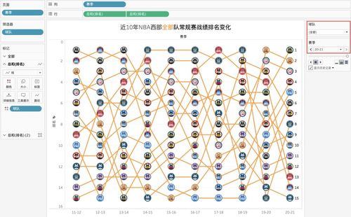 nba历年球队个数排名