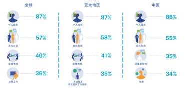 最新报告 投资从业者如何规划未来5 10年的职业发展 内有福利