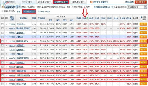 整理一下中行代销货基 自己动手丰衣足食 版主加分不商量 信用卡论坛 