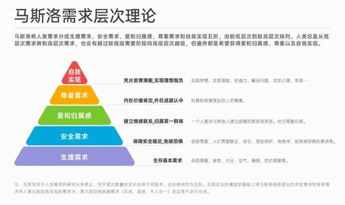 心五感 品牌策略构建,满足用户顶层情感需求