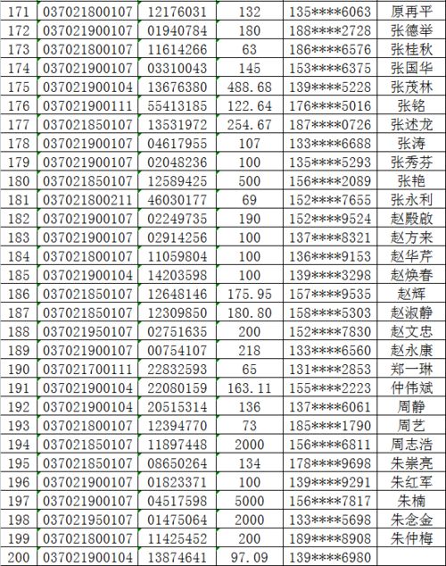 发票有奖 活动 获奖名单公布啦 2019年第四期 总第六期