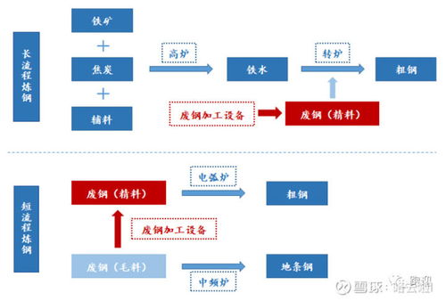 核心分析华宏科技,未来投资空间到底有多大