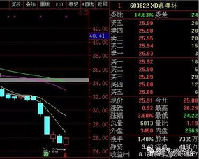 股票的半年报是什么意思呢，或者具体点说，半年报出来后会对这只股票有什么变化吗？