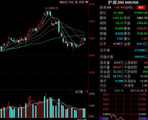 股市套路深，有什么技巧操作解套吗？