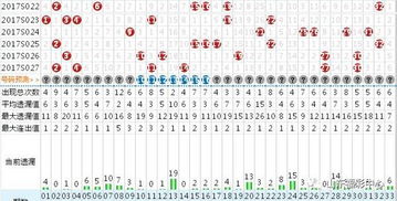 大乐透18红2蓝，投注金额超过30元