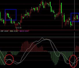 macd高级战法运用，学会受用终身，股神是怎么样练成的