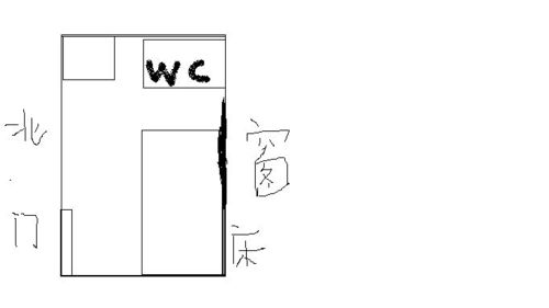 急需要请教大师或者具有专业环境协调 风水 知识的人指点,今日租的一单间房子,想问问床该怎么摆放才好 
