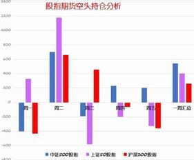 股指期货合约如何才能知道哪个是主力合约