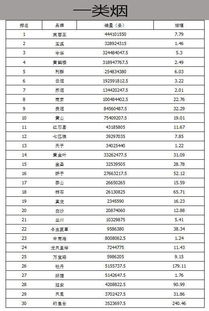 解析!30块烟发现，30块香烟排名榜！“烟讯第11821章” - 1 - 680860香烟网