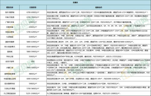 买房价格做低有什么好处?