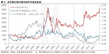 银行股下周会演绎怎样的行情？2009年8月中旬