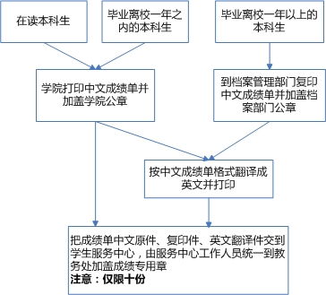 教务工作具体做什么?