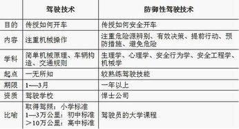 防御性驾驶培训考试试题及答案