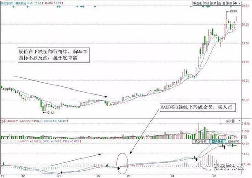 股票竟买率问题. 竟买率，为0％ 股价却在向上，说明什么？ 为什么会出现0％的竟买率