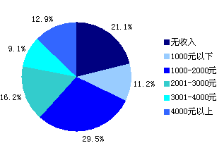 手机连接无线无法访问互联网怎么回事?