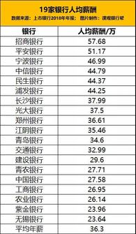 银行薪酬内幕 哪家银行薪资高 计划参加银行招聘的你一定要看哦