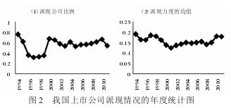 上市公司如何综合协调投资、融资和股利分配？