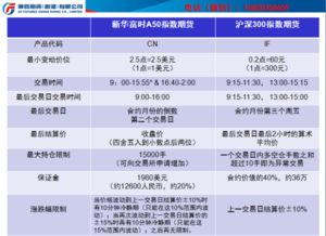 中国A50指数哪个平台比较好