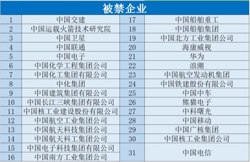 今天股指预计是多少？