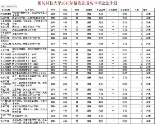 河南工程学院分数线(河南工程技术学院分数线是多少)