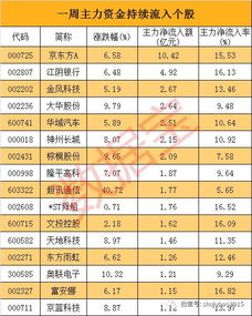 新股是不是会一直涨