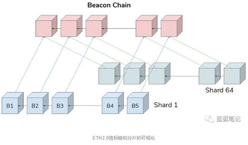 以太坊侧链是什么意思,以太坊和ETHA是什么关系