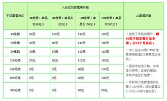 湖南醴陵电信宽带价格