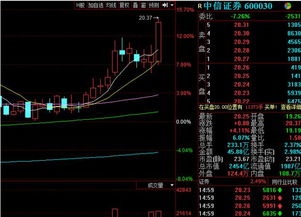 600030(中信证券)这只股票怎么样？能追进入否？