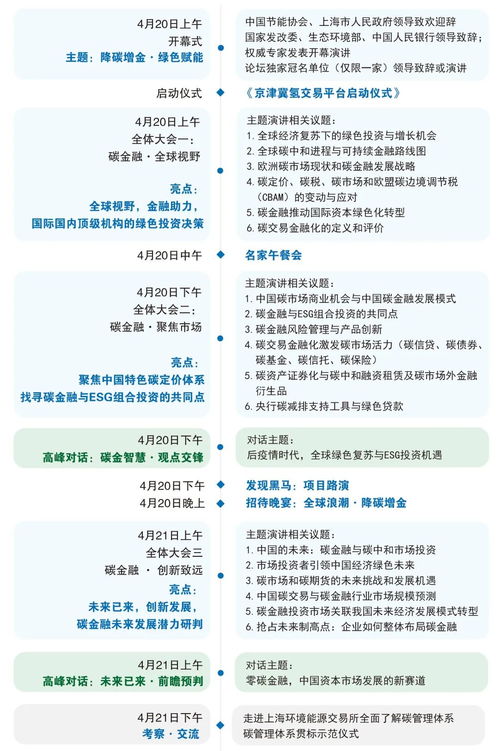 首届中国碳金融论坛4月20 21日上海举办