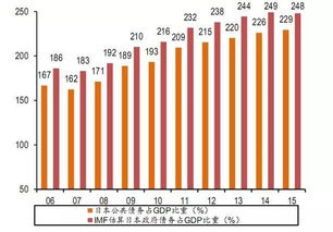 日元升值对日本经济有何影响？