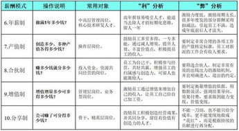 一般的公司里哪个部门最重要?哪个部门的职员最有机会上升为管理层?