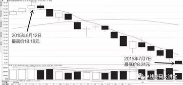 股票，这上半年平仓收益 负38%，最大回撤率 负45%，算几流水平？？你的收益率多少??咱们晒晒