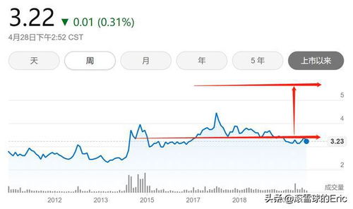 现在农业银行的每股股价多少