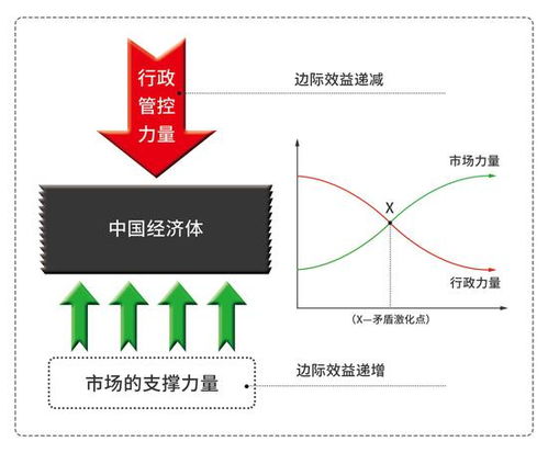 边际效益和总效益的定义是什么？？