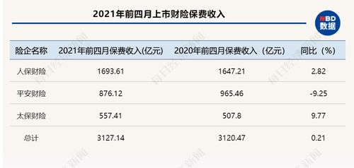 平安保险车险降幅多少了平安保险车险价格是多少 