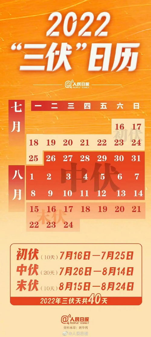 今年入伏时间确定了吗(今年入伏具体的时间是几点几分)