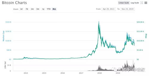 比特币17年行情—比特币2017年走势曲线