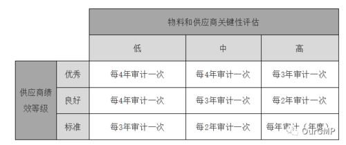 物料整改措施怎么写，纺粘布质量纠正整改措施怎么写