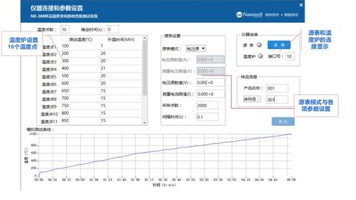 纳米软件案例之样品材料温度性能测试系统