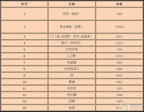 房屋施工报价清单如何制作