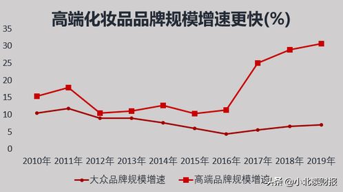 股票600315上海家化怎么样？可以建仓吗？依据是？