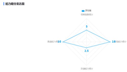 工银金融地产股票基金购买后每天都有收益吗