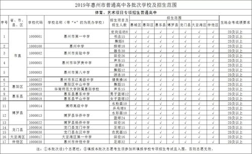 2019年中考成绩和分数线这个时候出 内附中考查分入口