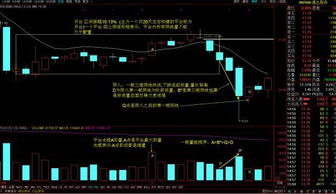 操盘手，无长影的阳线什么意思？