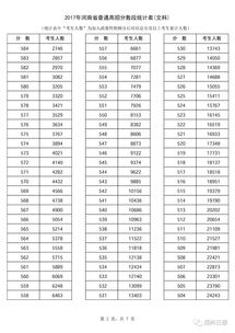 河南省一分一段表2021年理科,河南省高考分数线2023一分一段表