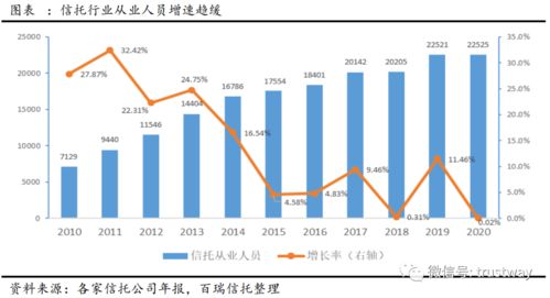 您好！我请教下。 1、什么是债权。2、债权分几类。3什么是信托。4、什么是房地产信托。 谢谢您麻