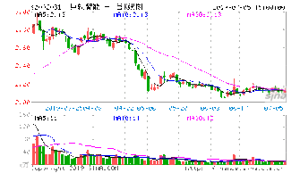 巨轮股份这股票怎样？