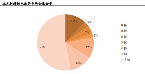 锂电池循环利用属于什么板块