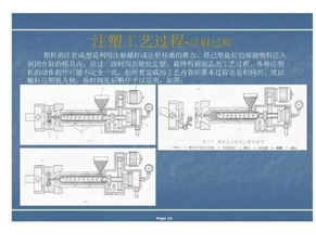 注塑工艺100种基本知识