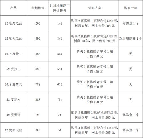 洋河白酒油田职工特惠活动来啦丨工会会员服务卡